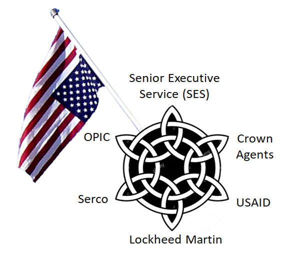 WAR PROFITEERS: The SES, OPIC, USAID, Serco, the Crown Agents and Lockheed Martin operate a border less, corporatist, globalist economy where national sovereignties are obliterated. Flying the American flag upside down is an officially recognized signal of distress, not disrespect.