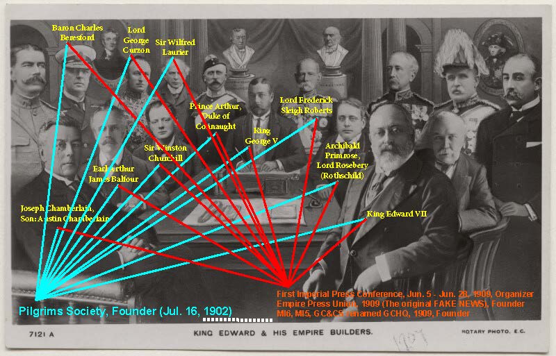 Kurator, niezależny analityk. (ok. 1907). King Edward & His Empire Builders, Pocztówka, z korelacją między Pilgrims Society 1902 a First Imperial Press Conference, 1909. National Portrait Gallery, UK.