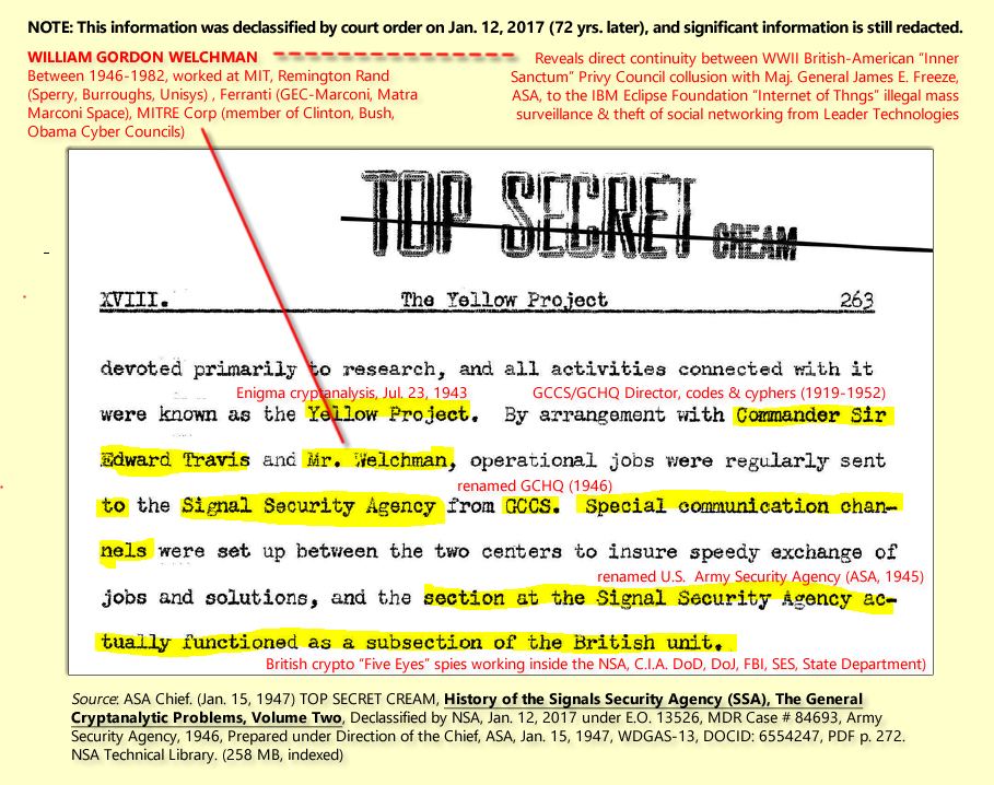 ASA Chief, editor (Jan. 15, 1947). TOP SECRET CREAM, History of the Signals Security Agency (SSA), The General Cryptanalytic Problems, Volume Two, Declassified by NSA, Jan. 12, 2017 under E.O. 13526, MDR Case # 84693, Army Security Agency, 1946, Prepared under Direction of the Chief, ASA, Jan. 15, 1947, WDGAS-13, DOCID: 6554247. NSA Technical Library. (258 MB, indexed).