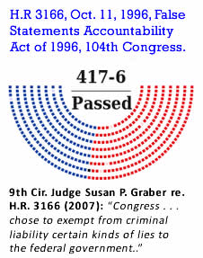 H.R. 3166 House Vote, Oct. 11, 1996