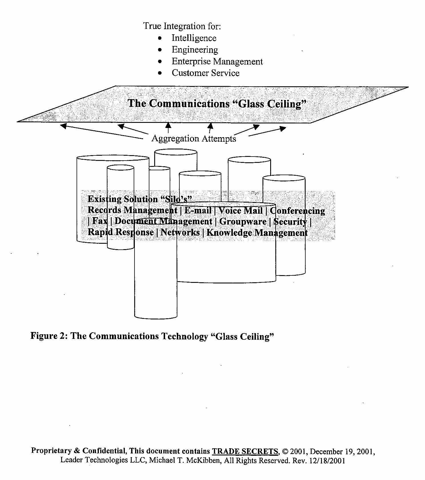 Michael T. McKibben. (Dec. 18, 2001). BAA Command and Control Proposal. WPAFB/Leader Technologies.