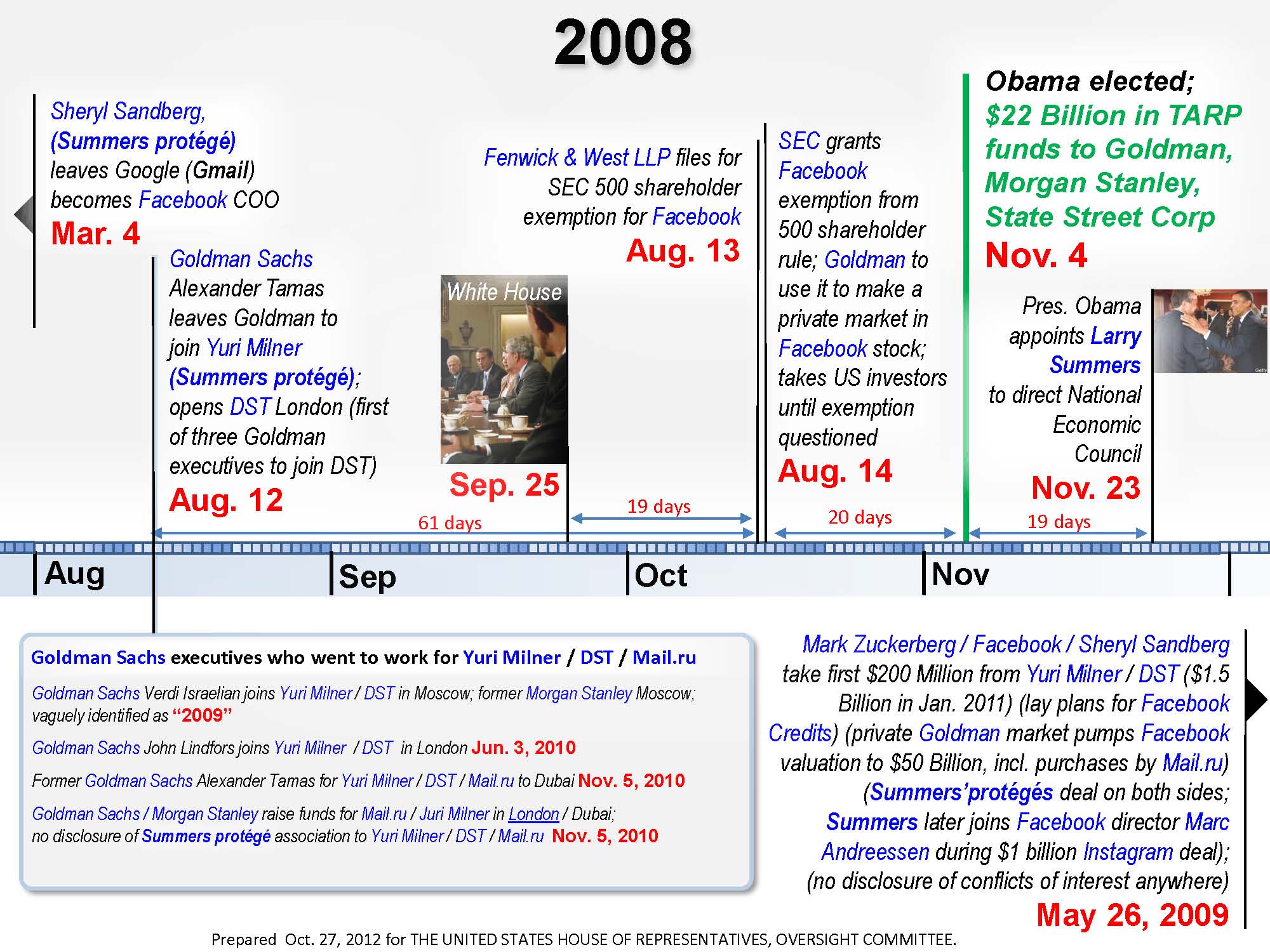 Larry Summers, Barack Obama, Deep State takeover of America in 2008