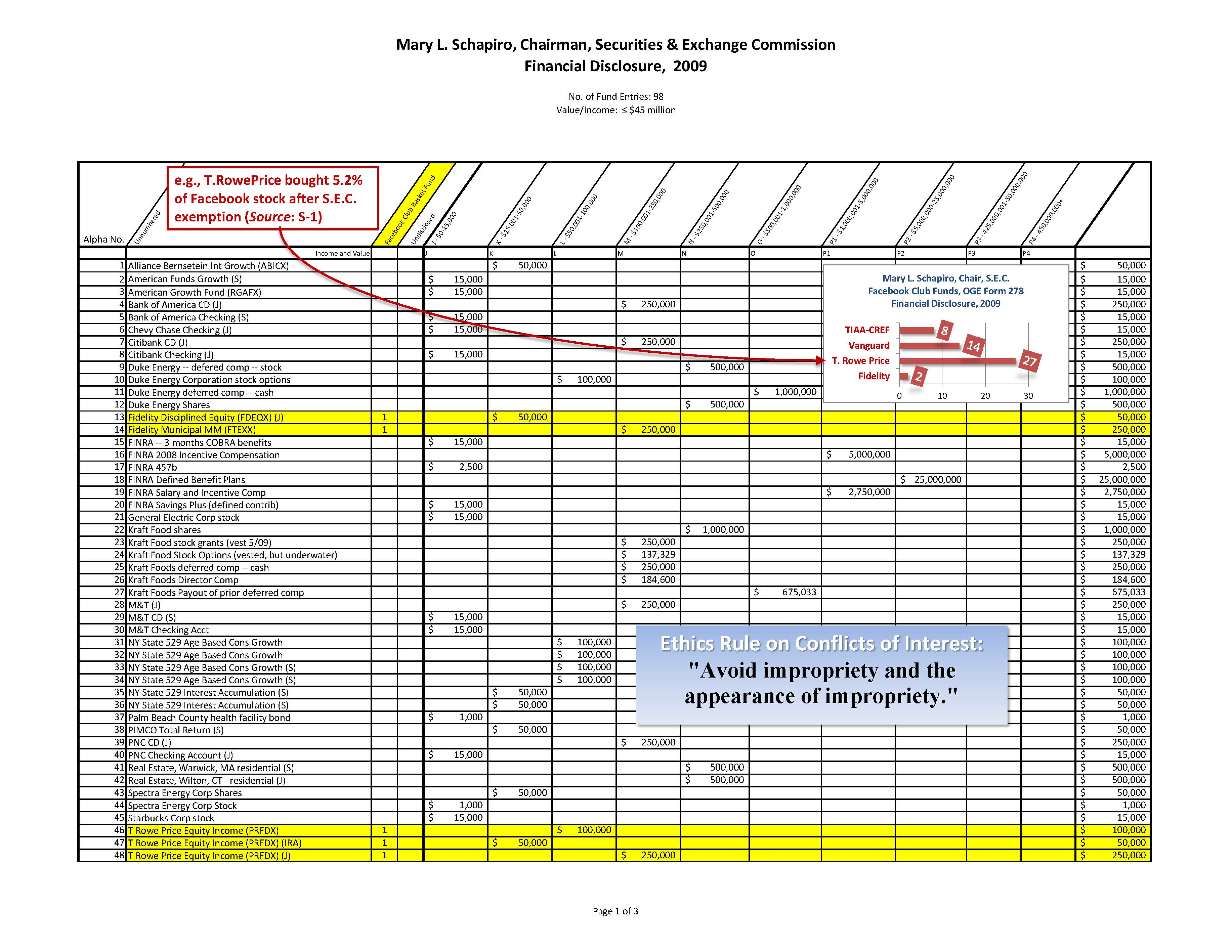 2009-01-12-Schapiro_Mary_L_SEC_278-financial-disclosure-Jan-12-2009_Page_01