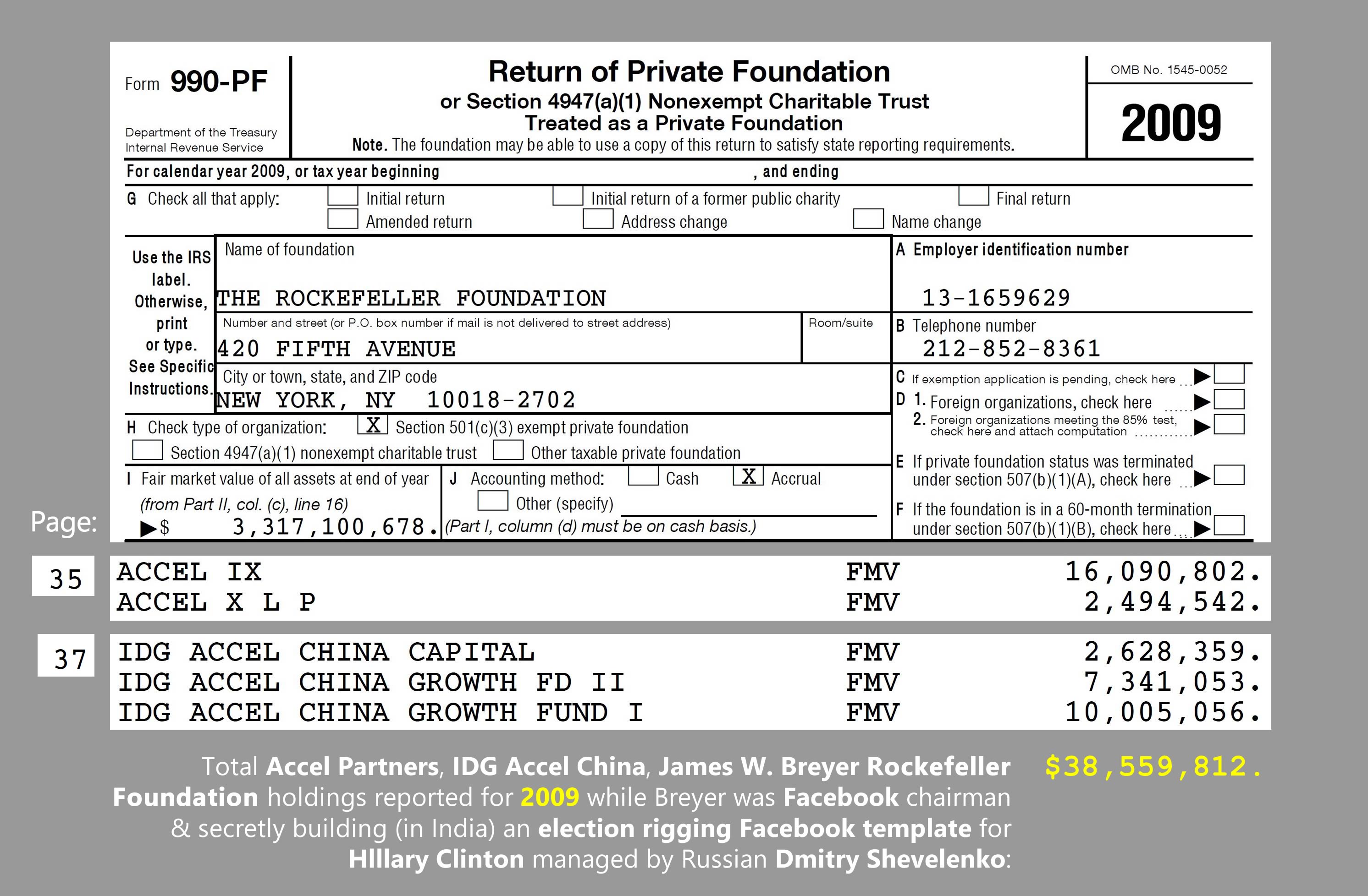 The Rockefeller Foundation, EIN 13-1659629. (2009). Form 990-PF (Private Foundation). IRS. Total Accel Partners, IDG Accel China, James W. Breyer Rockefeller Foundation holdings reported for 2009 while Breyer was Facebook chairman & secretly building (in India) an election rigging Facebook template for Hlllary Clinton managed by Russian Dmitry Shevelenko.