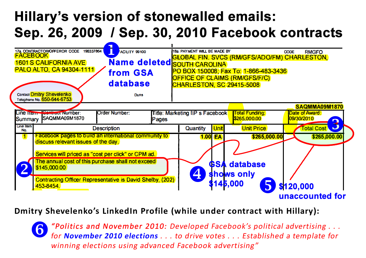 Discrepancies in Hillary Clinton's State Department Contracts with Facebook, Facebook Contract SAQMMA09M1870