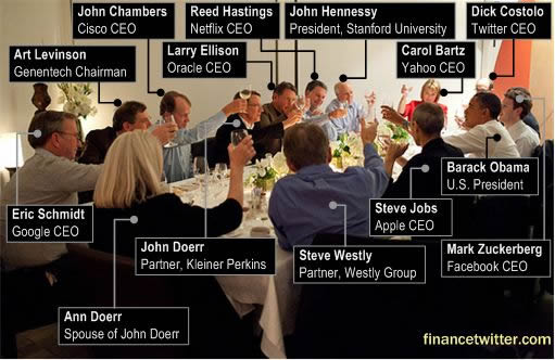 Barack Obama (U.S. President), Mark Zuckerberg (Facebook CEO), Steve Jobs (Apple CEO), Steve Westly (Westly Group Partner), John Doerr (Kleiner Perkins Partner), Ann Doerr (John Doerr Spouse), Eric Schmidt (Google CEO), Art Levinson (Genentech Chairman), John Chambers (Cisco CEO), Larry Ellison (Oracle CEO), Reed Hastings (Netflix CEO), John Hennessy (Stanford Univ. President), Carol Bartz (Yahoo CEO) and Dick Costolo (Twitter CEO)