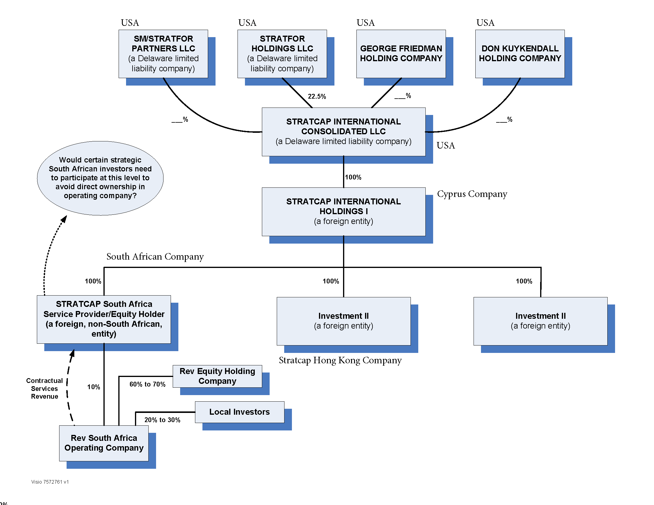 Intel Organizational Chart Pdf