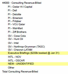 Wikileaked Stratfor-CIA consulting client list, Nov. 30, 2011