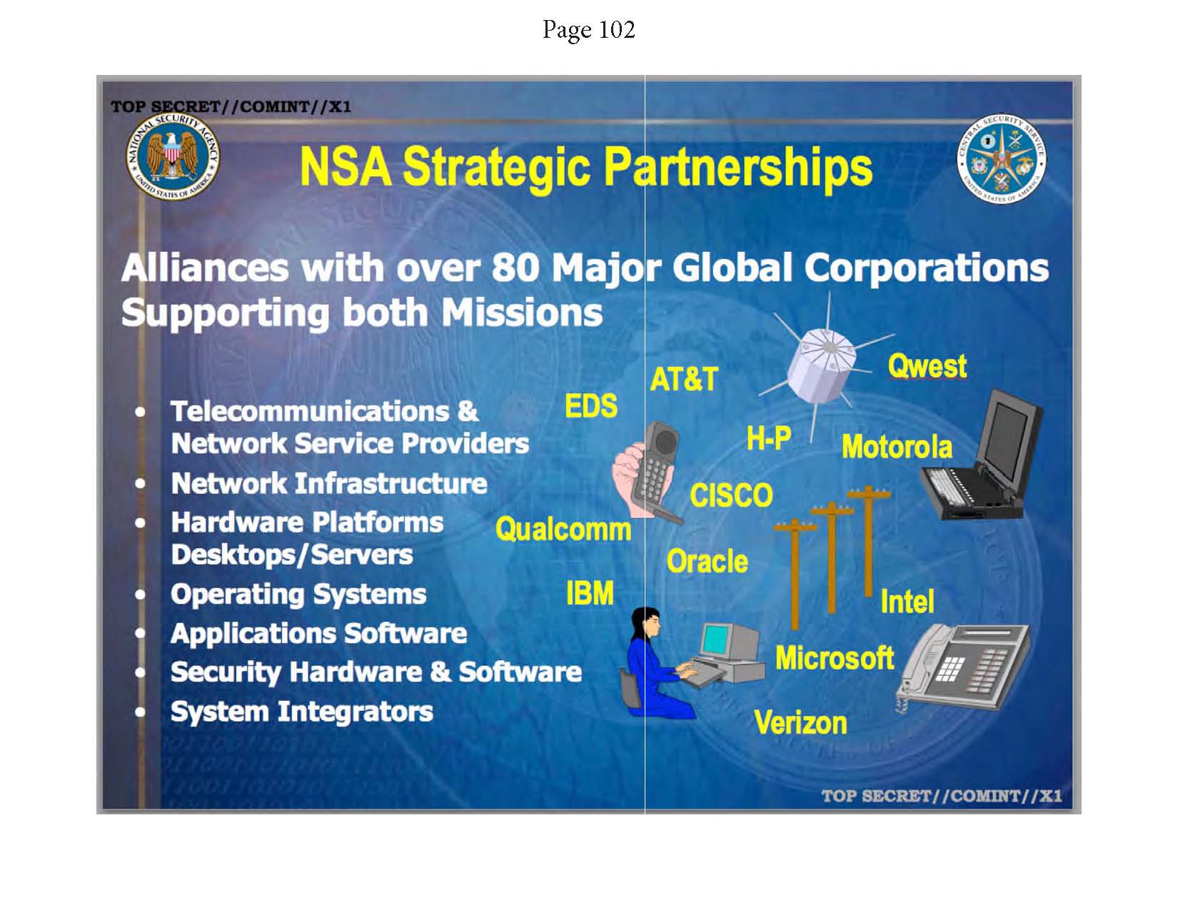 Greenwald. (May 14, 2014). Snowden NSA archive Documents from No Place to Hide, PDF page 12. Glenn Greenwald / MacMillian. (Glenn Greenwald, p. 102: "NSA Strategic Partners, Alliances with over 80 Major Global Corporations Supporting both Missions: Telecommunications & Network Service Providers, Network Infrastructure, Hardware Platforms Desktop/Servers, Operating Systems, Applications Software, Securty Hardware & Software, System Integrators: AT&T, CISCO, EDS, H-P [HP, Hewlett-Packard], IBM, Intel, Oracle, Qualcomm, Microsoft, Motorola, Verizon").