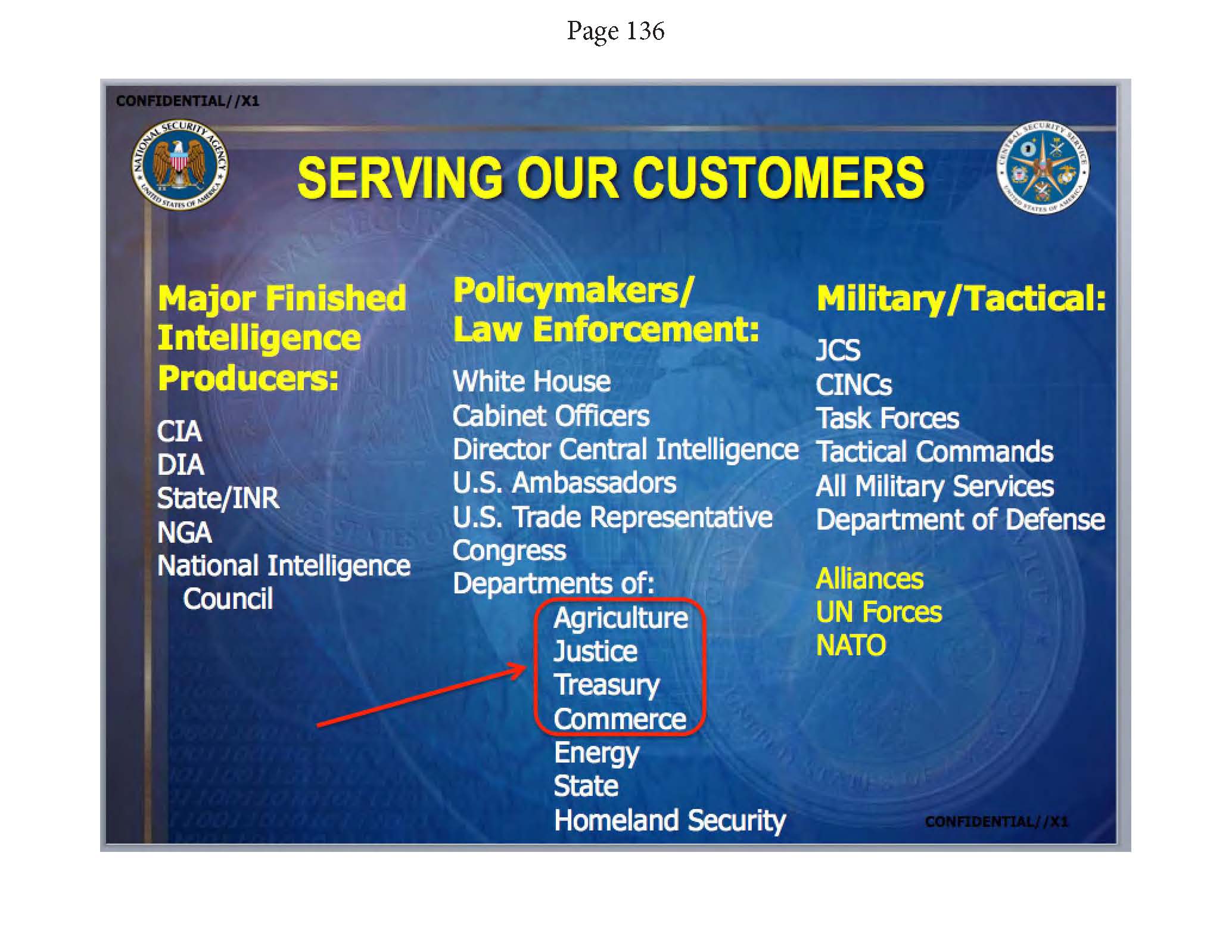 Greenwald. (May 14, 2014). Snowden NSA archive Documents from No Place to Hide, PDF page 45. Glenn Greenwald / MacMillian. (Glenn Greenwald, p. 136: Entire U.S. Government colluded.