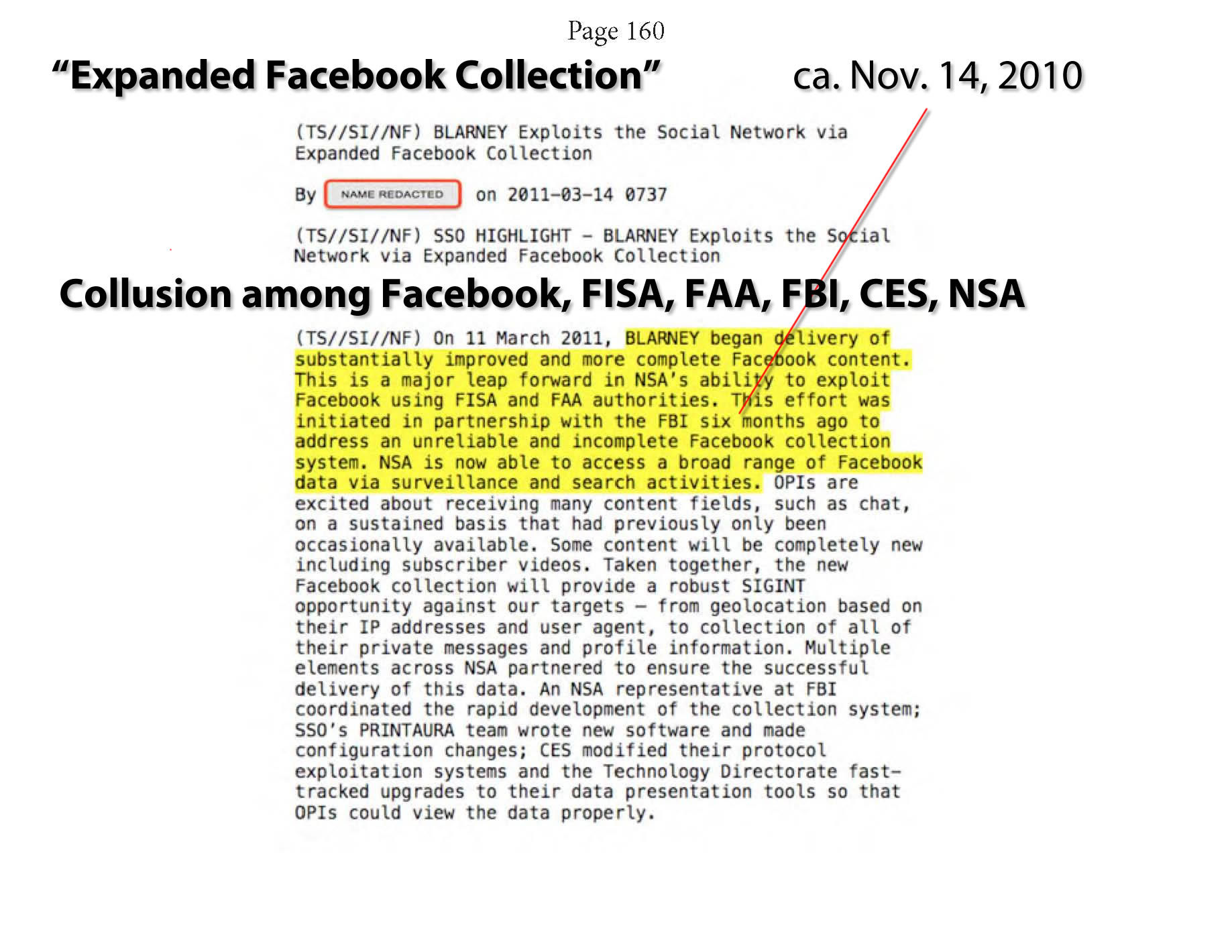 Glenn Greenwald. (May 14, 2014). Snowden NSA archive Documents from No Place to Hide, PDF page 81. Glenn Greenwald / MacMillian. (Glenn Greenwald, p. 160: Edward Snowden proof that NSA was colluding with Facebook, FISA Court, FAA, CES and FBI).