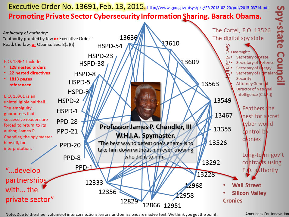 Executive Order No. 13691, Feb. 13, 2015 - tying all of James P. Chandler, III's Executive Orders back to Bill Clinton days