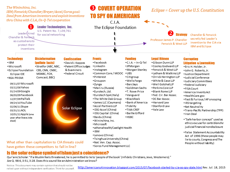 Covert CIA-Eclipse Operation to Spy on Americans, Jul. 14, 2015