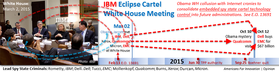 Obama, Dell, EMC, IBM, Xerox, Qualcomm, Micron Timeline of Corruption, 2015