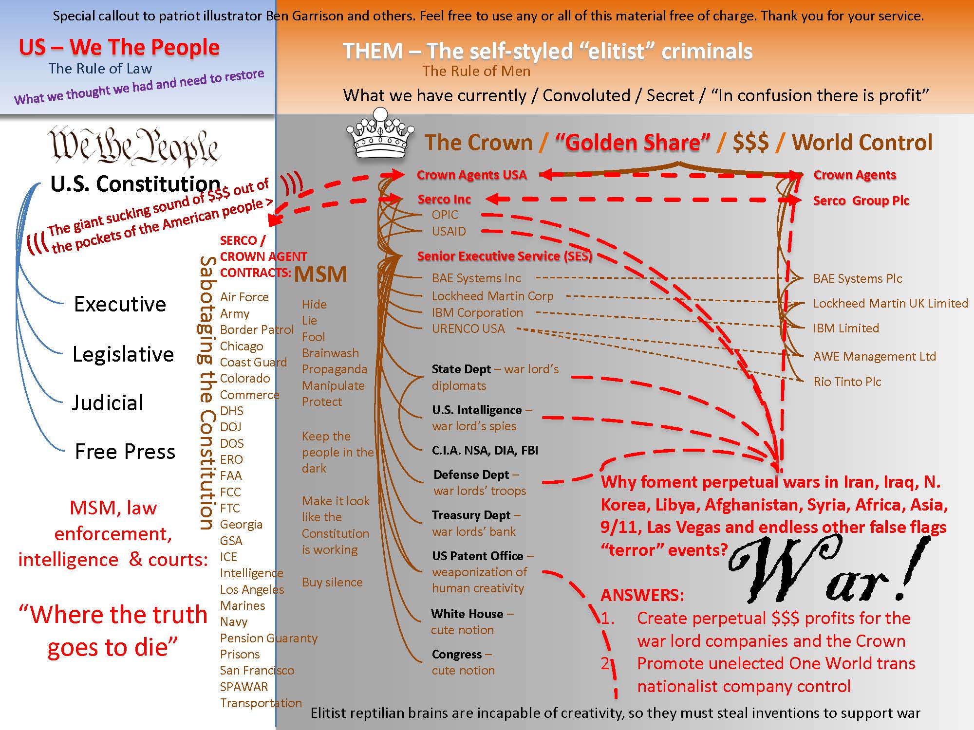 Constitution vs. Crown