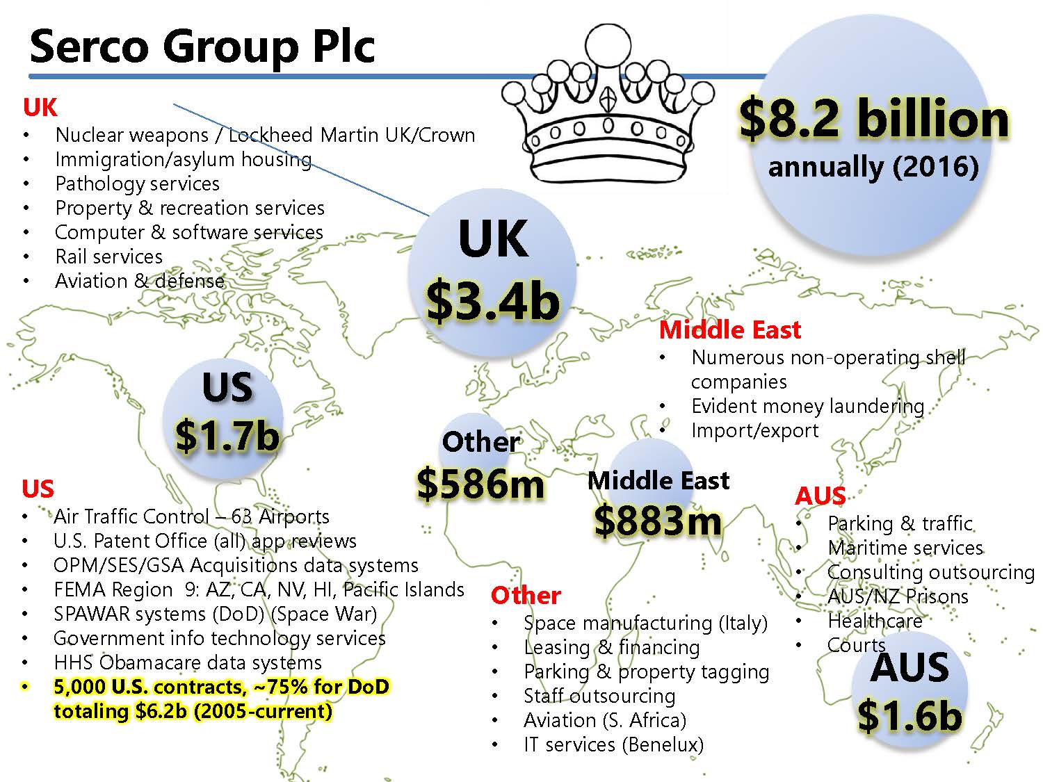 Serco Group Plc's revenue sources from their 2016 Annual Report. Companies House. Serco Group PLC. (Dec. 31, 2016). Annual Report and Accounts 2016, Reg. No. 02048608. Serco.