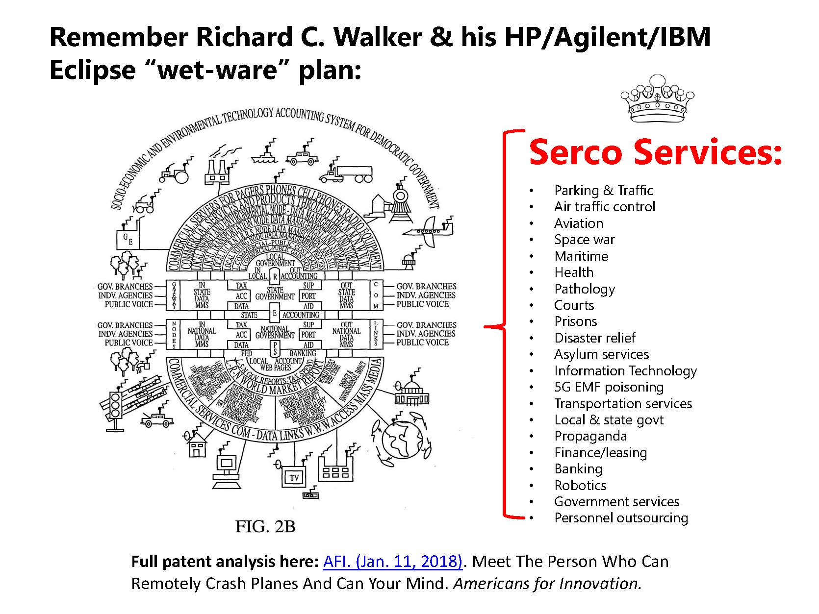 U.S. Patent No. 6,965,816, re. Fig. 40 ('World Organization'). Incorporated by reference in multiple Walker applications, including U.S. Pat. App. No. 10/401,041, Fig. 2B, Automated Accounting System That Values Controls Records and Bills The Uses of Equipment Vehicles For Society. See also Meet The Person Who Can Remotely Crash Planes And Can Your Mind.