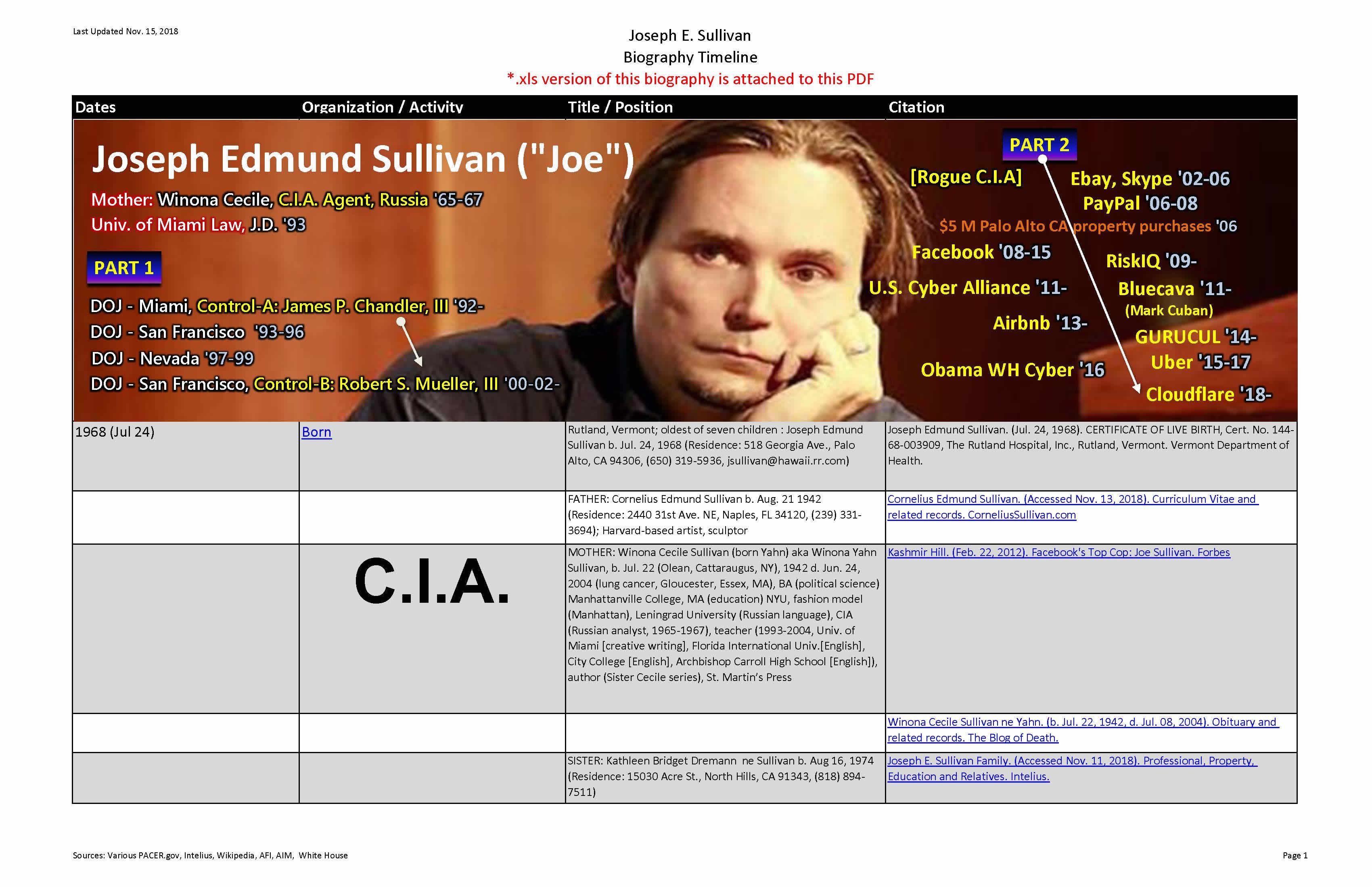 Joseph Edwin Sullivan. (Prepared Nov. 09, 2018). Biography and Timeline. Anonymous Patriots.