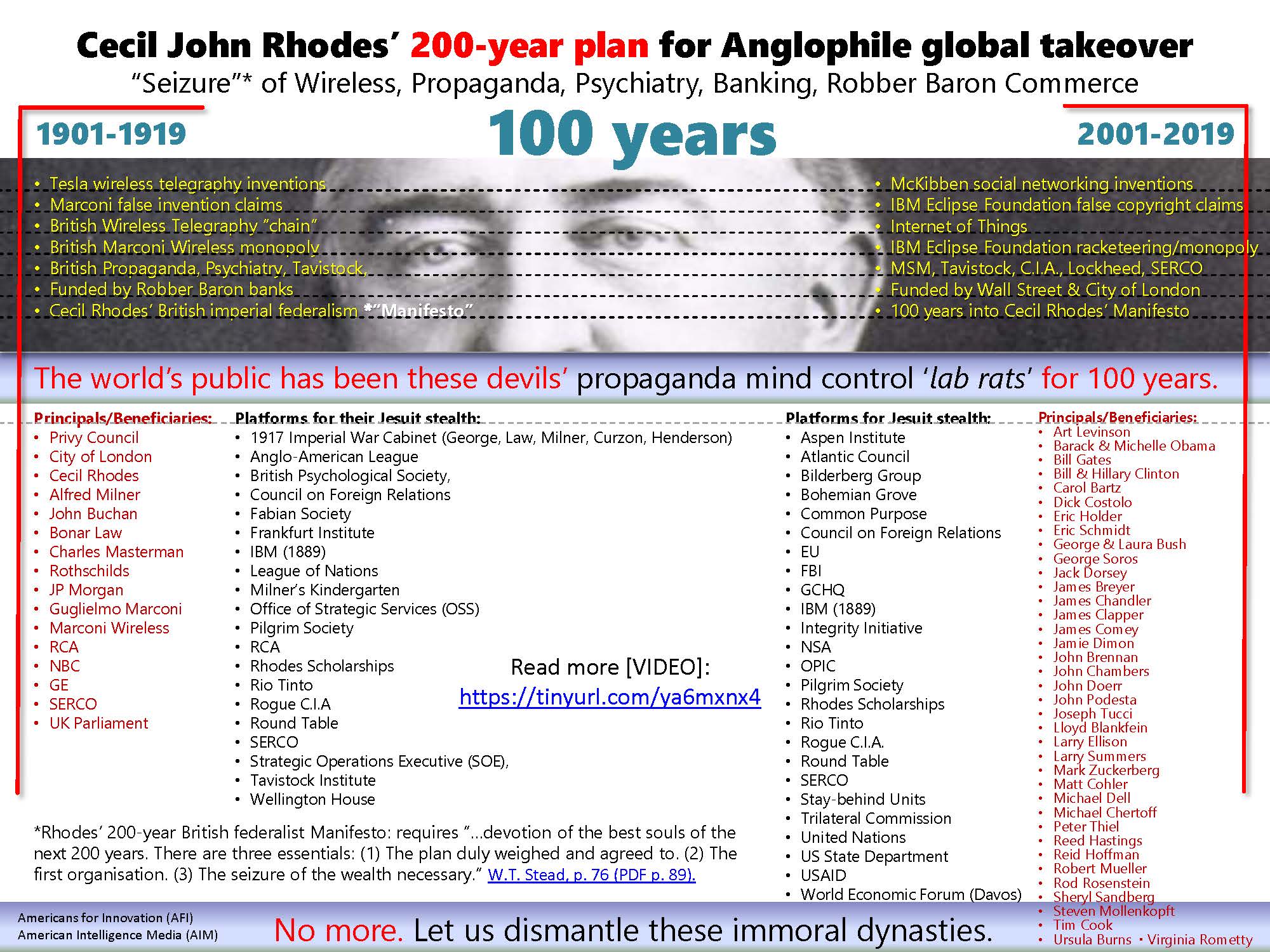 Anonymous Patriots. (Jan. 27, 2019). Cecil Rhodes' 200 year Propaganda War Uncovered. Americans for Innovation, American Intelligence Media.
t