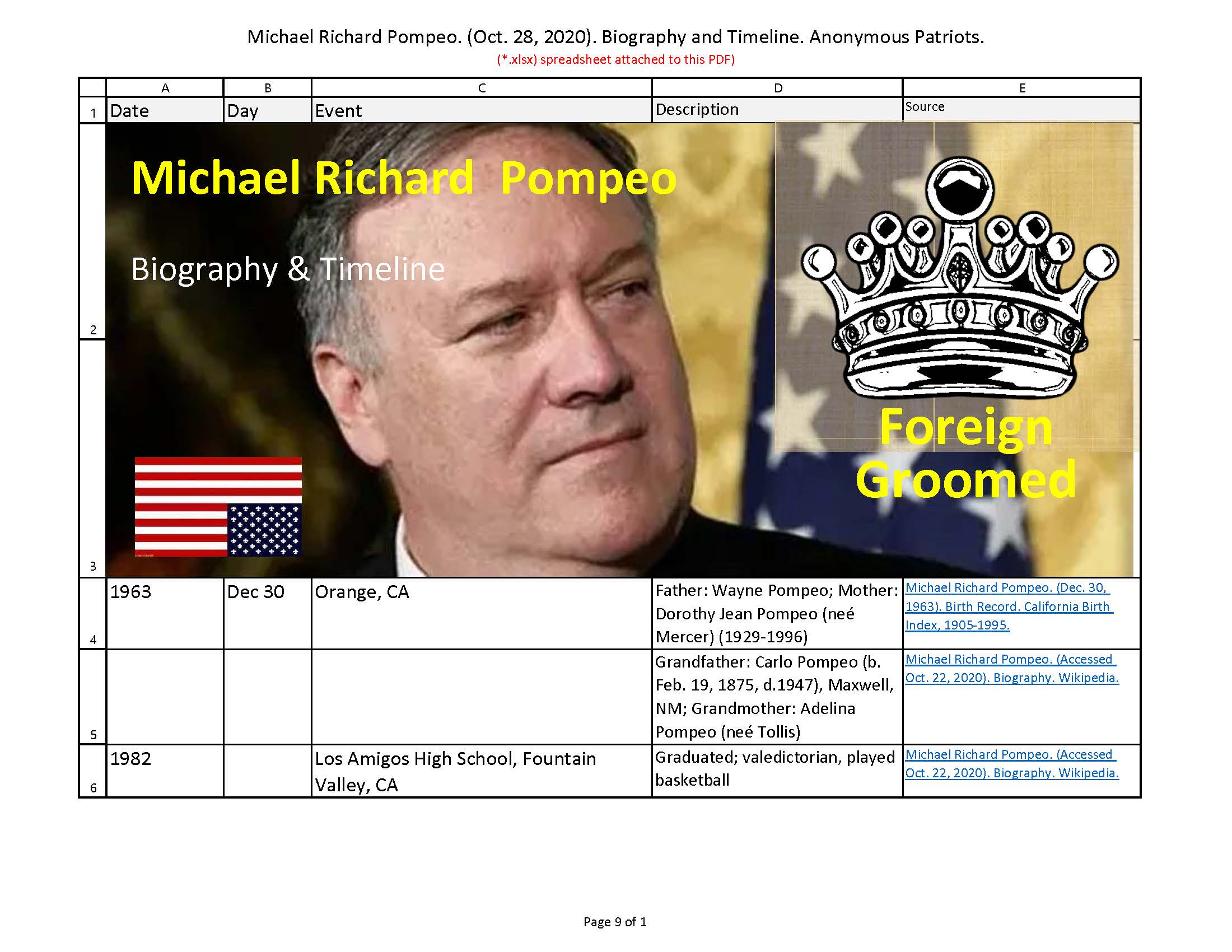 Michael Richard Pompeo. (Oct. 28, 2020). Biography and Timeline. Anonymous Patriots.