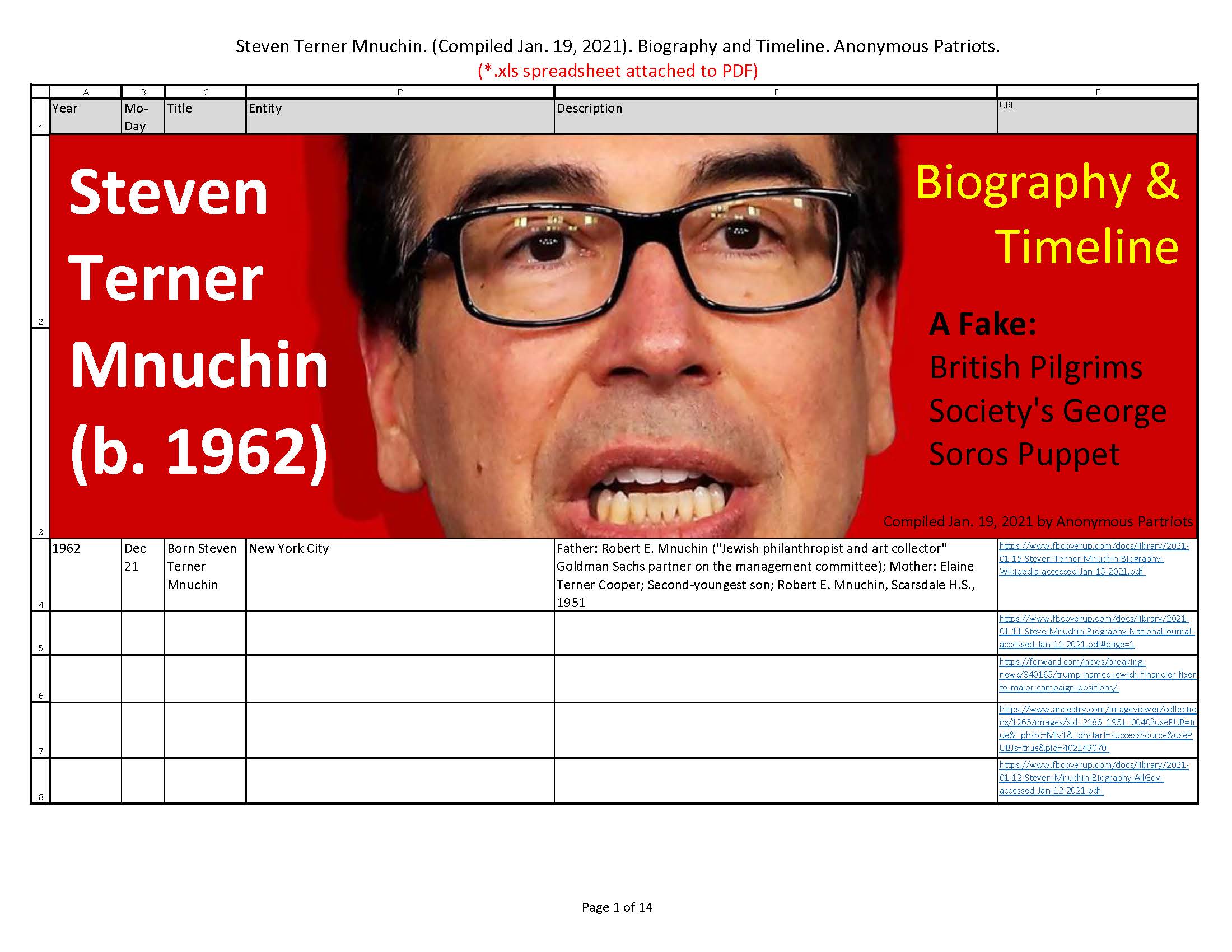 Steven Terner Mnuchin. (Compiled Jan. 19, 2021). Biography and Timeline. Anonymous Patriots.