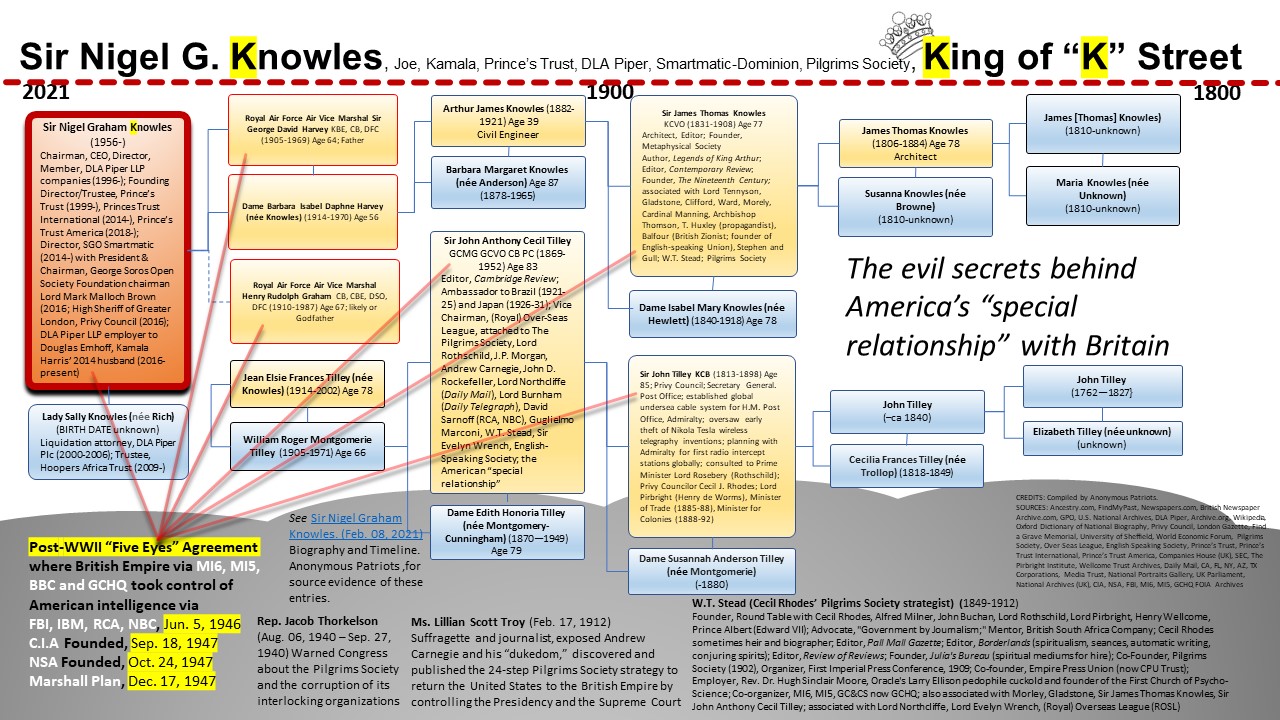 Sir Nigel Graham Knowles. (Feb. 04, 2021). Family Tree. Anonymous Patriots.