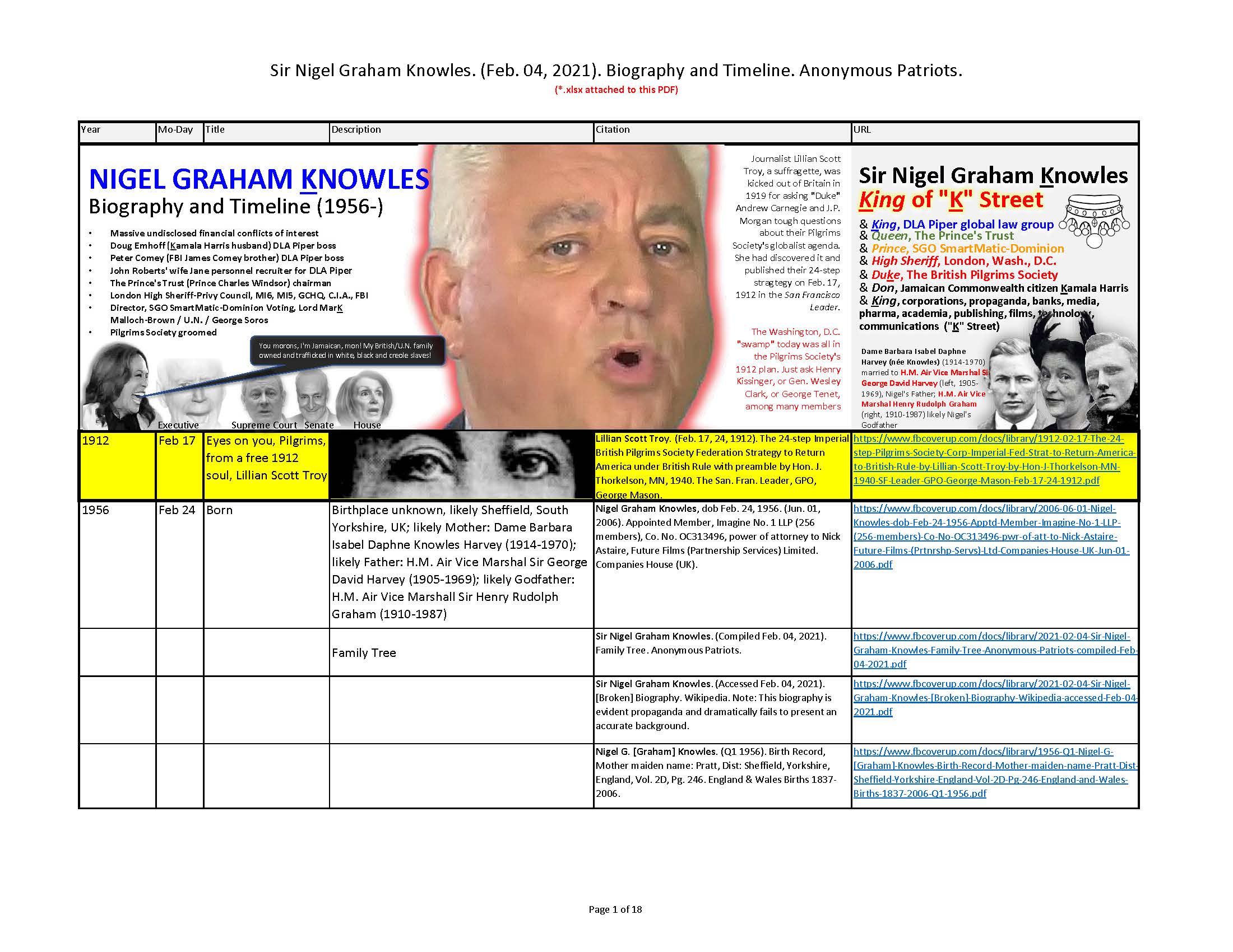 Sir Nigel Graham Knowles. (Compiled Feb. 09, 2021). Biography and Timeline. Anonymous Patriots.