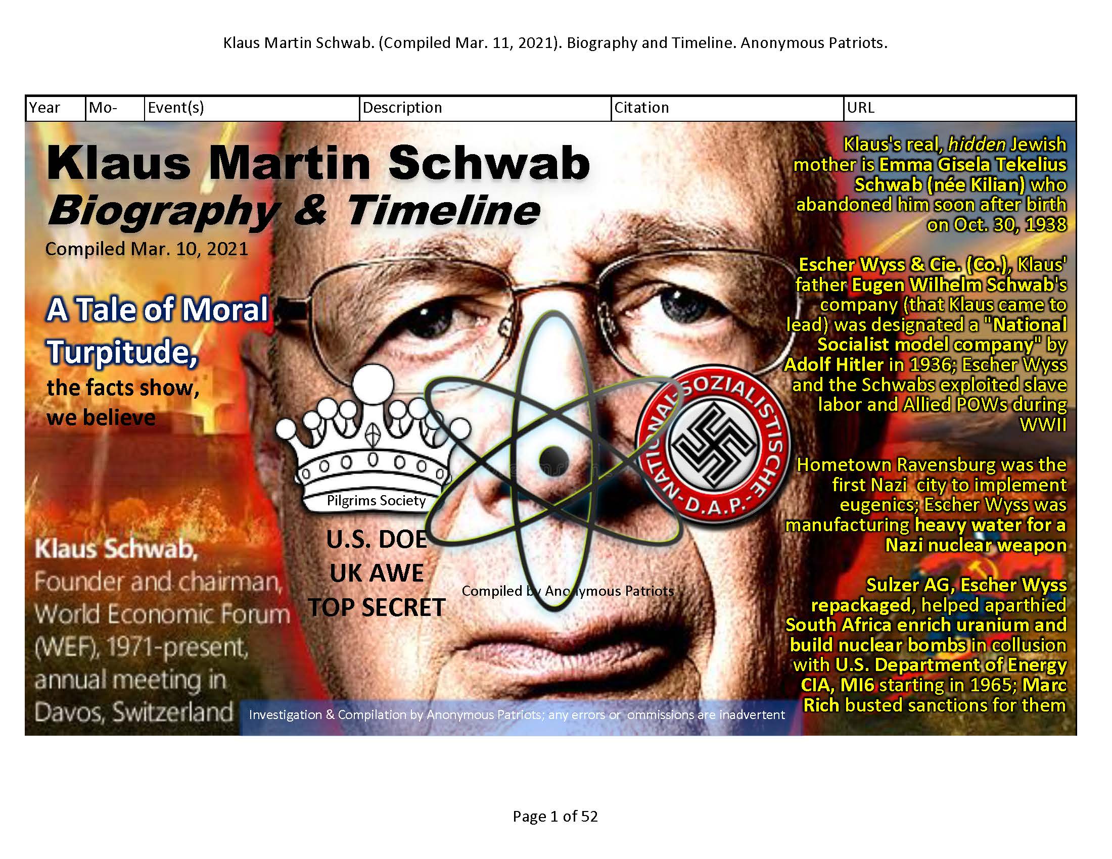 Sir Klaus Martin Schwab. (Compiled Mar. 11, 2021). Biography and Timeline. Anonymous Patriots.