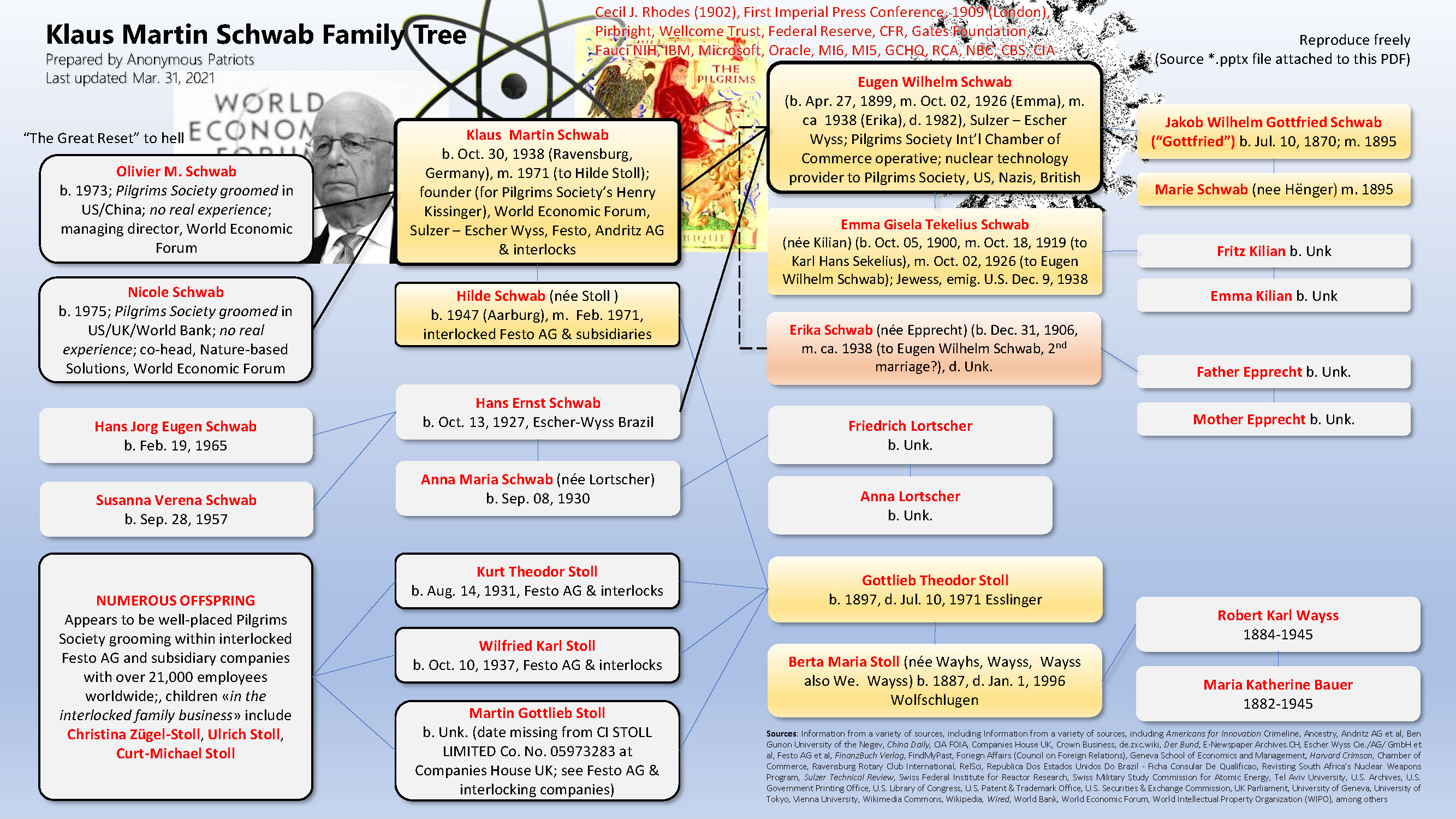 Sir Klaus Martin Schwab. (Compiled Mar. 11, 2021). Biography and Timeline. Anonymous Patriots.