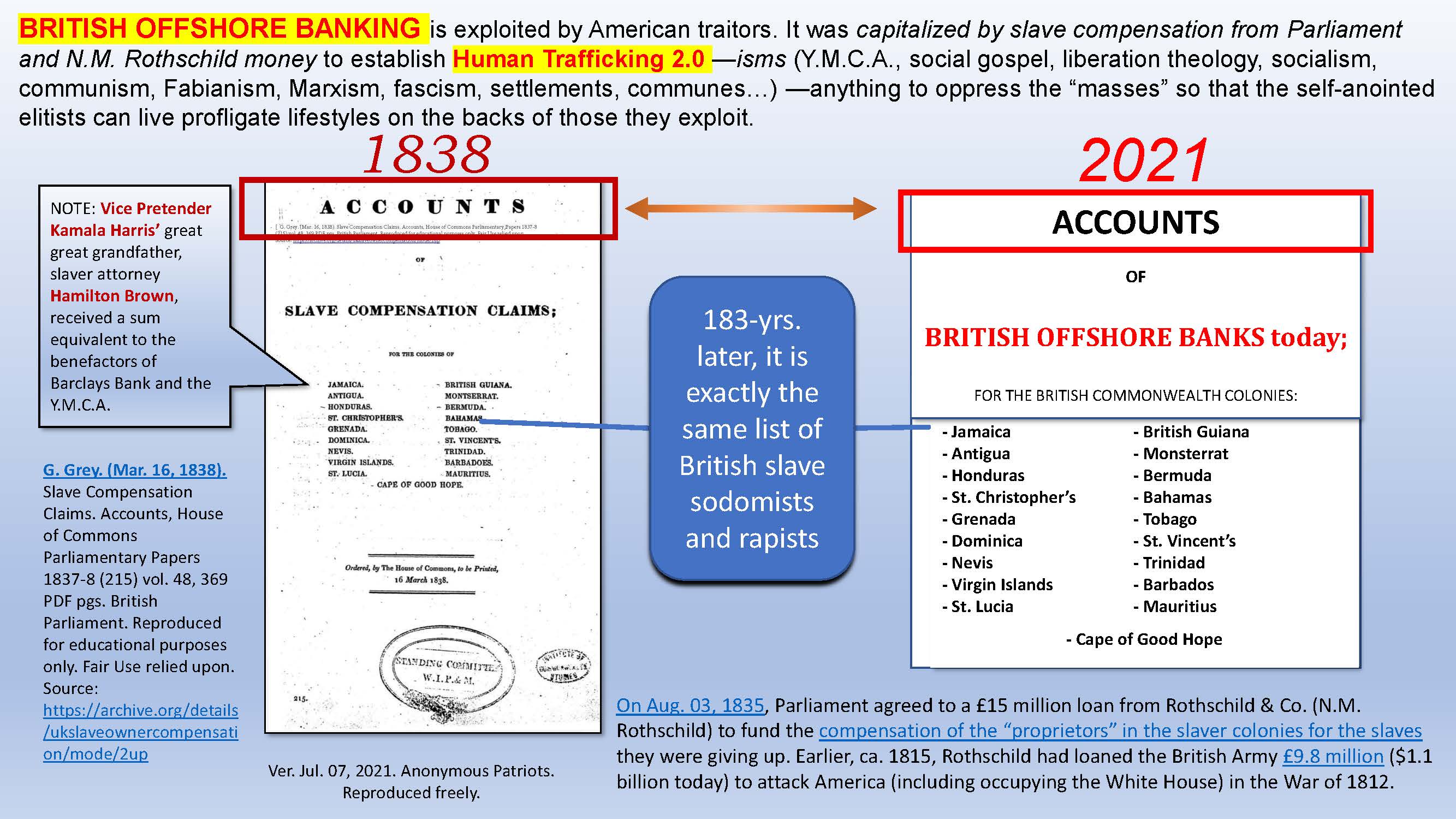 Research. (Jul. 07, 2021). British Empire Slave Compensation Claims compared to British Offshore tax havens today. Anonymous Patriots.