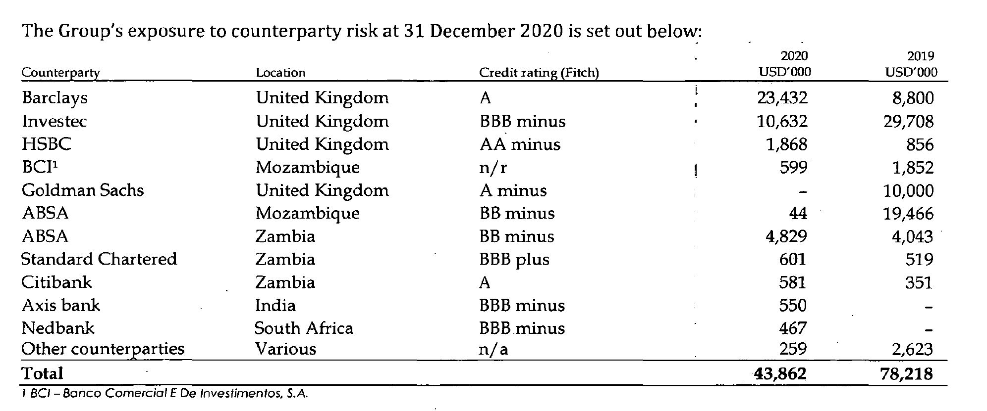 GEMFIELDS GROUP LIMITED, Co. No. BR021377 (Guernsey). (Dec. 21, 2021). Statement of details of parent law and other information for an overseas company, p. 72. Companies House (UK).