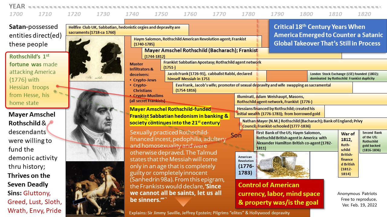 Rothschild Demonic Profligacy. (Compiled Feb. 14, 2022). Critical 18th Century Years When America Emerged to Counter a Satanic Global Takeover That's Still in Process. Anonymous Patriots.