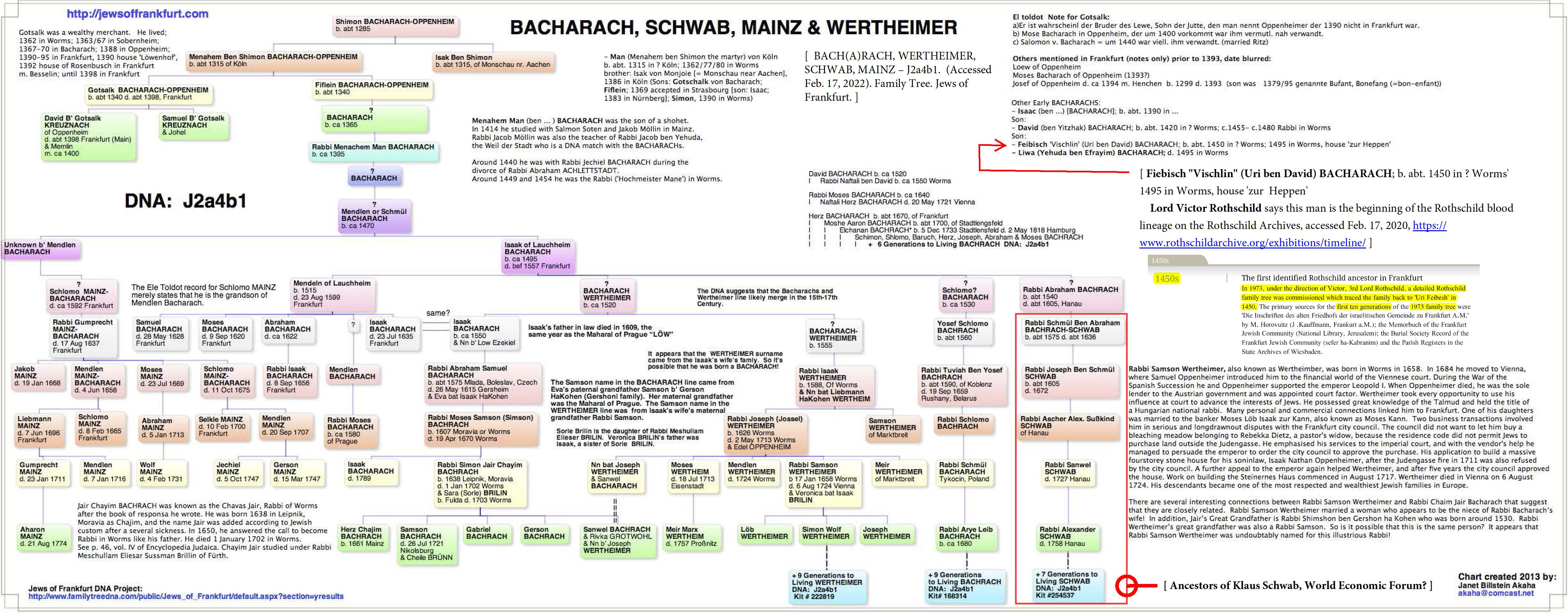 BACH(A)RACH, WERTHEIMER, SCHWAB, MAINZ – J2a4b1. (Accessed Feb. 17, 2022). Family Tree. Jews of Frankfurt.