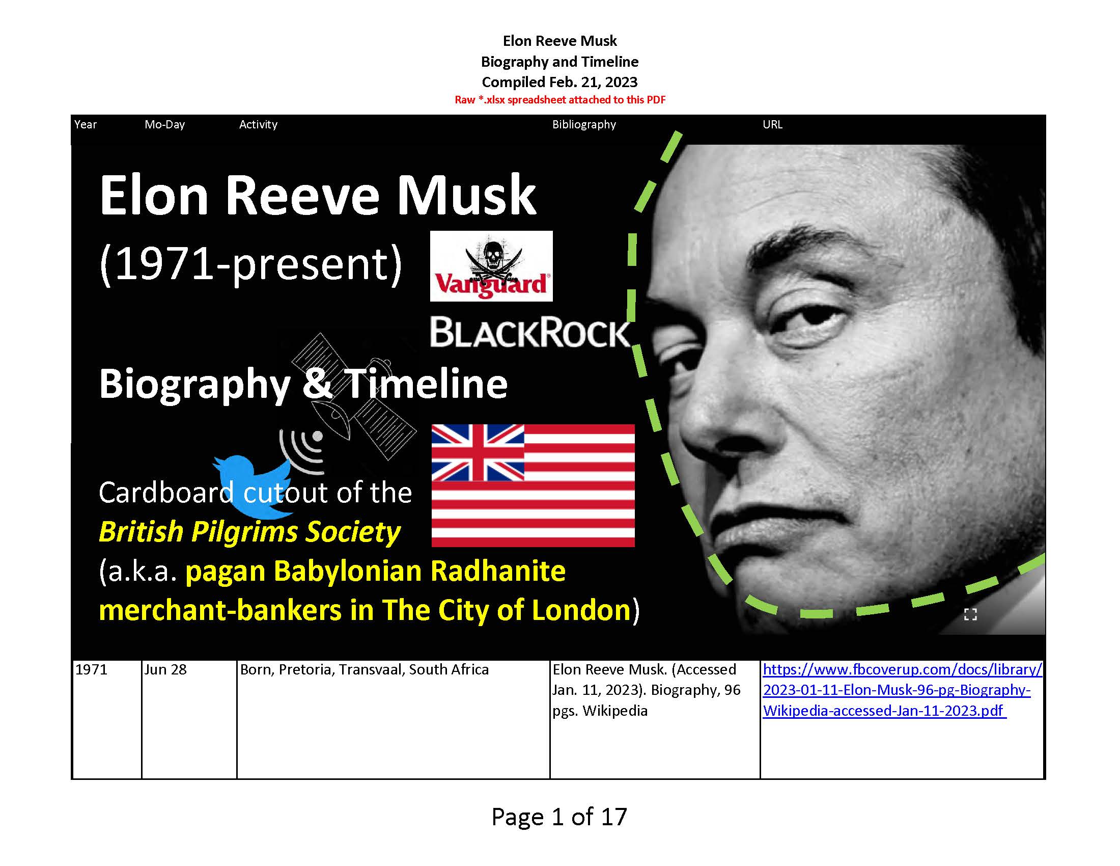 Elon Reeve Musk. (Compiled Feb. 21, 2023). Biography and Timeline. Anonymous Patriots.