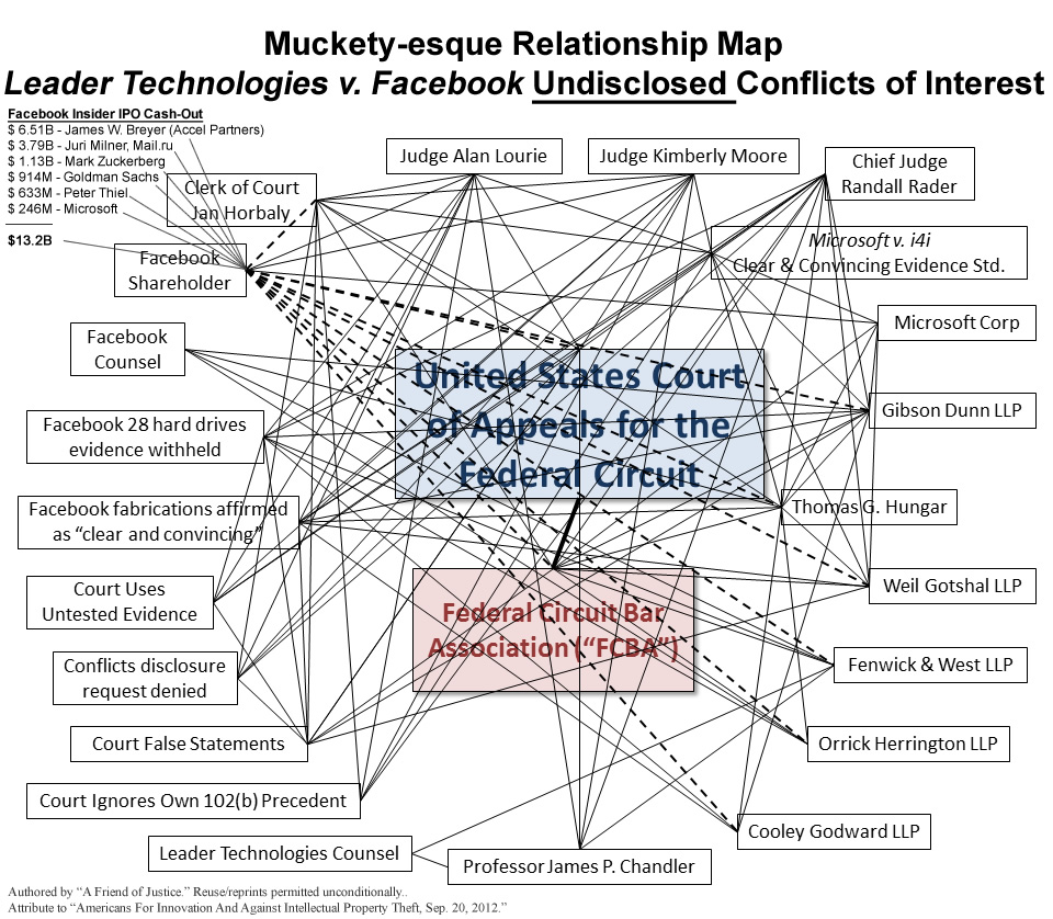 Pre-Perkins Coie LLP / Robert F. Bauer / Anita B. Cunn / Conflicts of Interest Map in the Leader v. Facebook judicial corruption scandal