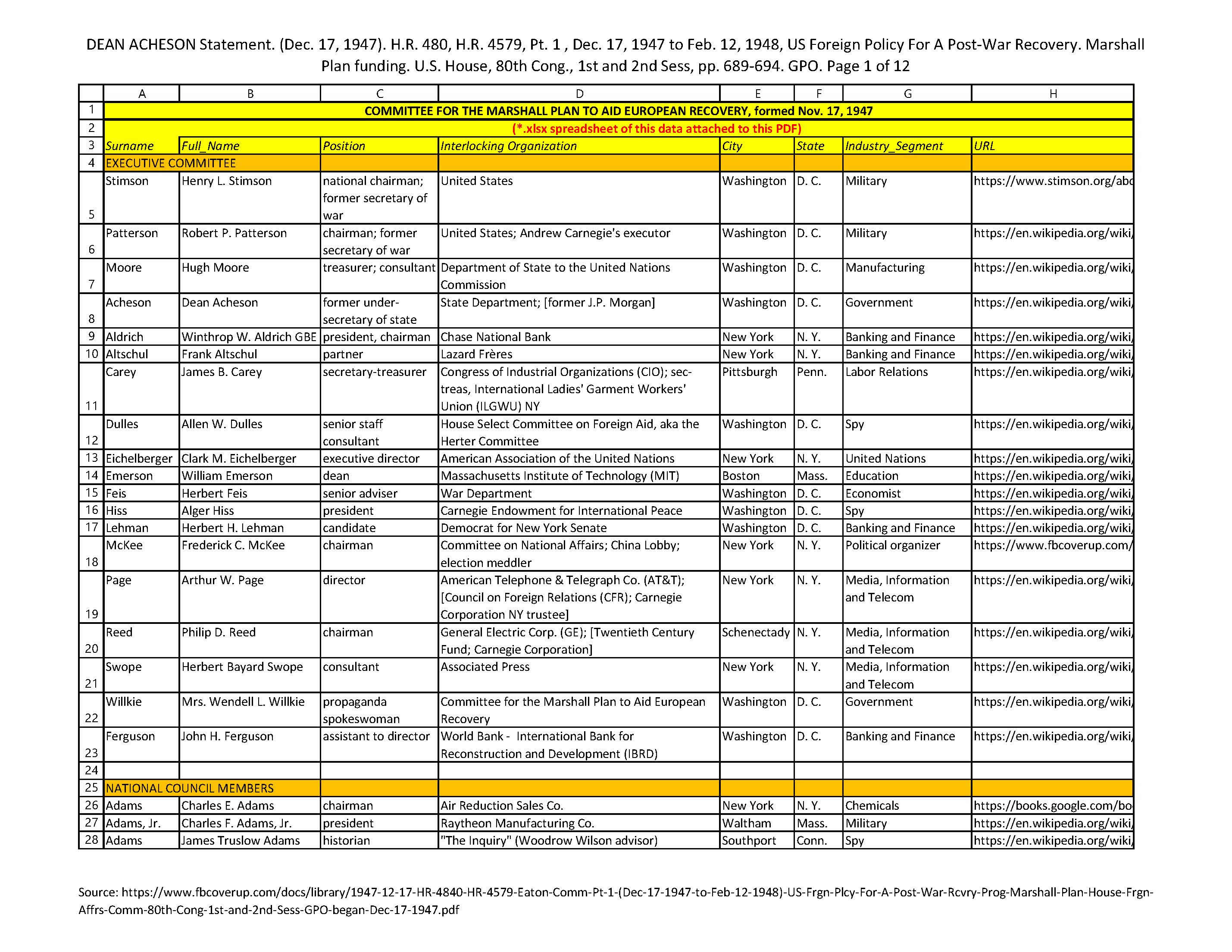 DEAN ACHESON Statement. (Dec. 17, 1947). H.R. 480, H.R. 4579, Pt. 1, Dec. 17, 1947 to Feb. 12, 1948, US Foreign Policy For A Post-War Recovery. Marshall Plan funding. U.S. House, 80th Cong., 1st and 2nd Sess, pp. 689-694. GPO. 