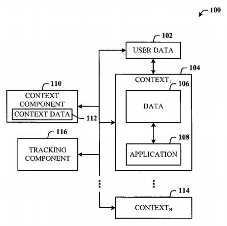 This profound idea by Leader Technologies made large-scale Internet collaboration possible. Figure 1, U.S. Patent No. 7,139,761, McKibben et al, Nov. 21, 2006, Dynamic Association of Electronically Stored Information with Iterative Workflow Change—the platform that is social networking.