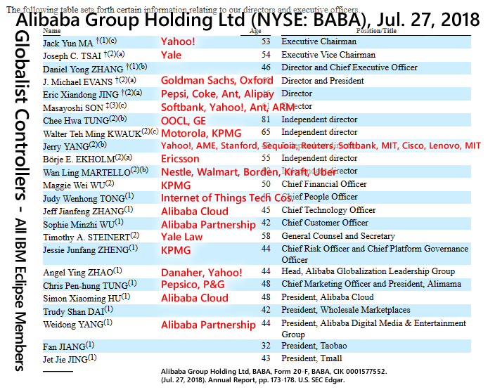 Alibaba Group Holding Ltd, Form 20-F, BABA, CIK 0001577552. (Jul. 27, 2018). Annual Report, pp. 173-178. U.S. SEC Edgar.