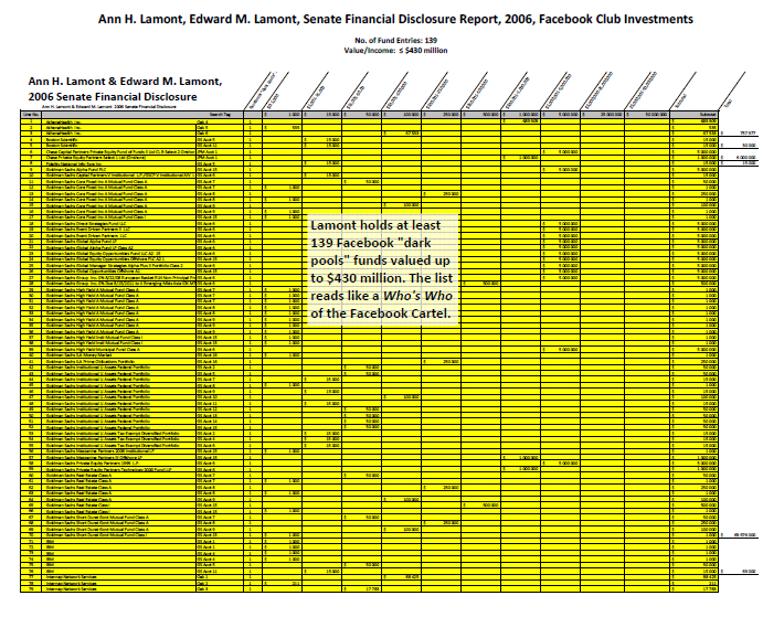 Ann H. and Edward M. Lamont. (Mar. 06, 2006). Senate Financial Disclosure, 140 pgs. United States Senate Select Committee on Ethics.