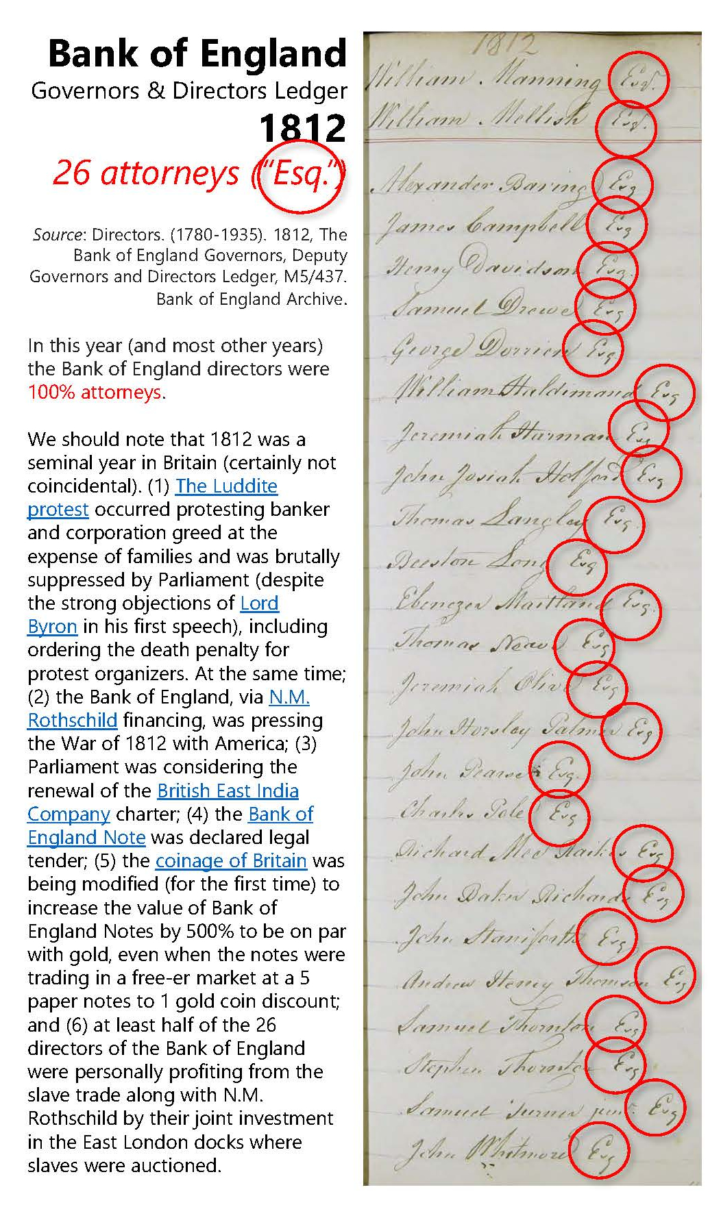 William Manning, Bank of England—Gov. (1812-13); Dep. Gov. (1811); Member (1807-09, 1814-31); Slaver; father of Cardinal Manning (1808-92).
