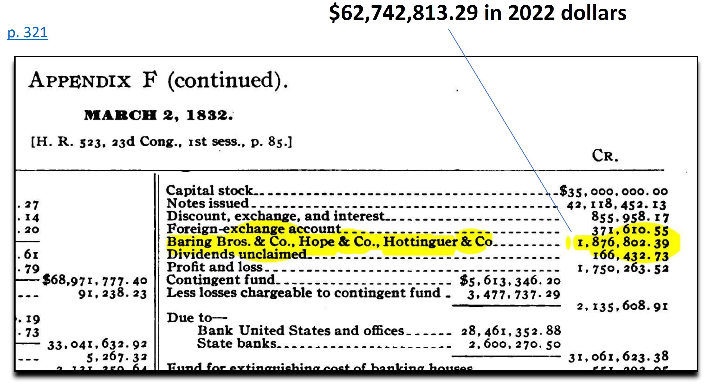 John Thom Holdsworth, Ph.D., Davis R. Dewey, Ph.D. (1909). Baring Bros. & Co. stock in the First Bank of the United States, National Monetary Commission, The First and Second Banks of the United States, incl. Balance Sheets, SENATE DOCUMENTS, 1909-1910, 61st Congress, 2nd Session, Vol. 26, Serial Set 5625 (1909/10), Doc. No. 571, pp. 89, 308, 310, 311. GPO. Source: https://hdl.handle.net/2027/hvd.hj1sls