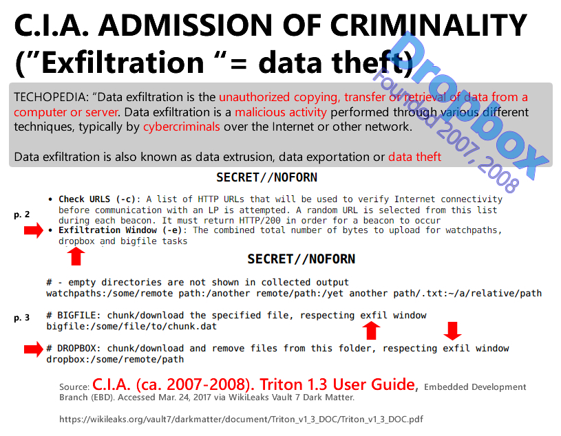 C.I.A. (ca. 2007-2008). Triton 1.3 User Guide, Embedded Development Branch (EBD). Accessed Mar. 24, 2017 via WikiLeaks Vault 7 Dark Matter. (Dropbox, Data exfiltration (theft) admission).