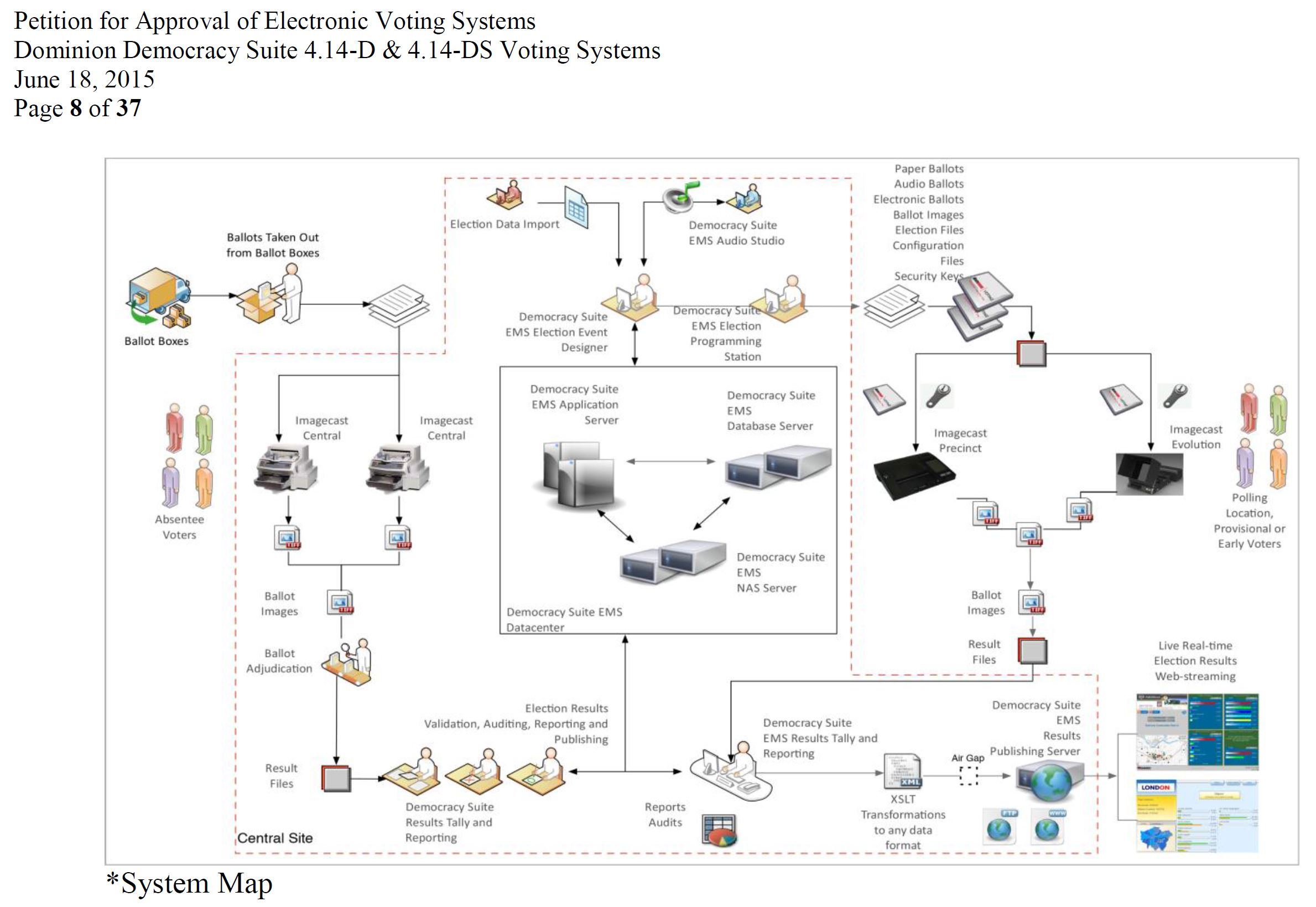 Dominion Voting Systems. (Accessed Nov. 18, 2020). Approved Electronic Voting Systems from Dominion Voting Systems, Democracy Suite 4.14-D and 4.14-DS, approved on Jun. 18, 2015 by the Government Accountability Board, PDF p. 16, 17. Wisconsin Elections Commission.