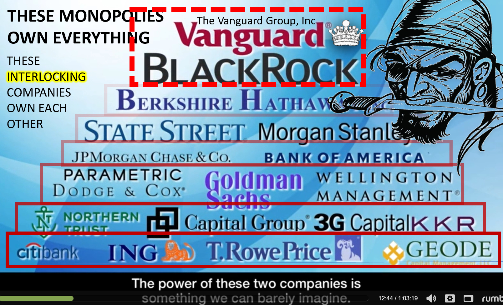 Tim Gielen. (Oct. 01, 2021). MONOPOLY - Who owns the world? [Vanguard, Blackrock, State Street]. Forbidden Knowledge TV. Video: Tim Gielen, Forbidden Knowledge TV.