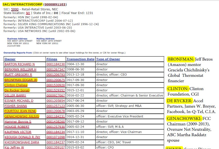 IAC/Interactivecorp Insider Trading Report, accessed Dec. 07, 2017