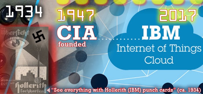he C.I.A. and IBM united in 1947 to engage in mind control that is being implemented on social networking technology stolen from Columbus Ohio inventor Leader Technologies