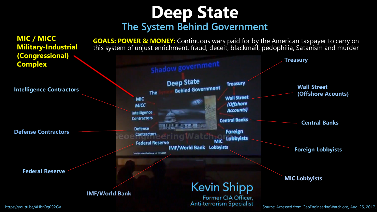 Deep State Slide: Kevin Shipp. (Aug. 23, 2017). CIA Agent Whistleblower Kevin Shipp Risks All To Expose The Shadow Government. GeoEngineeringWatch.