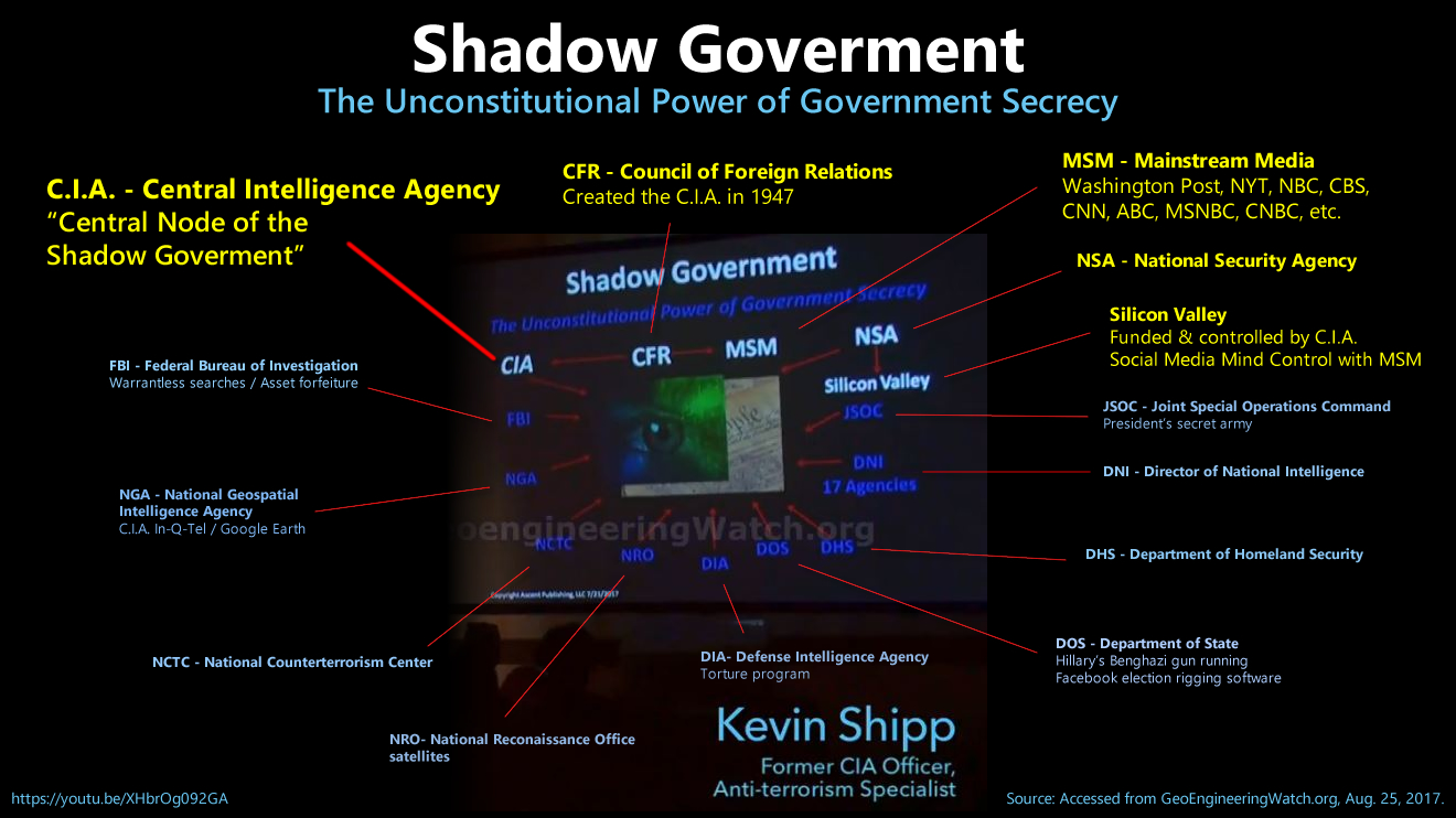 Shadow Government Slide: Kevin Shipp. (Aug. 23, 2017). CIA Agent Whistleblower Kevin Shipp Risks All To Expose The Shadow Government. GeoEngineeringWatch.