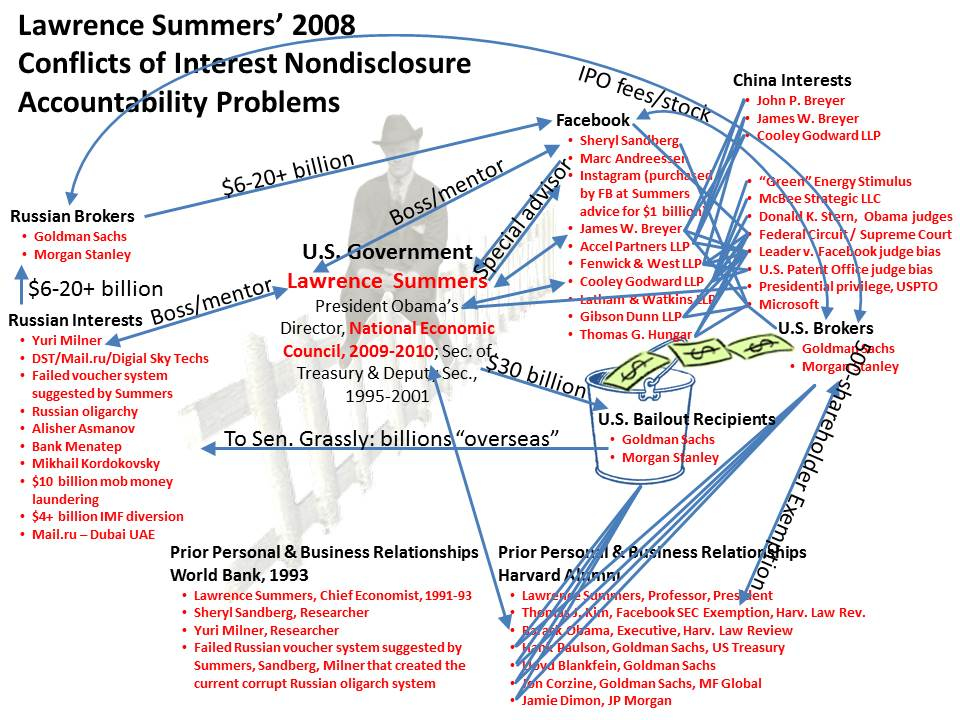 Larry Summers Undisclosed Conflicts Map, 2008