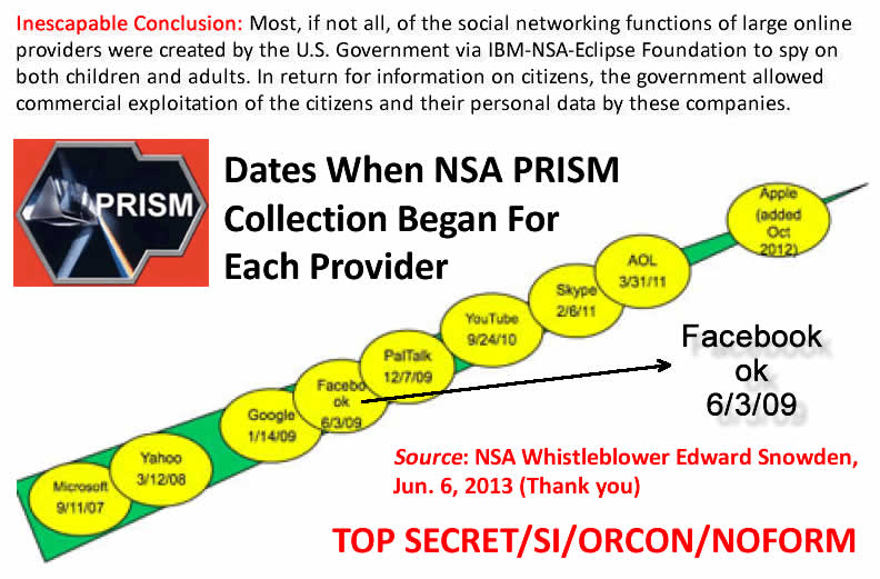 Edward Snowden leak of NSA slide showing Silicon Valley's collusion in the illegal surveillance of Americans